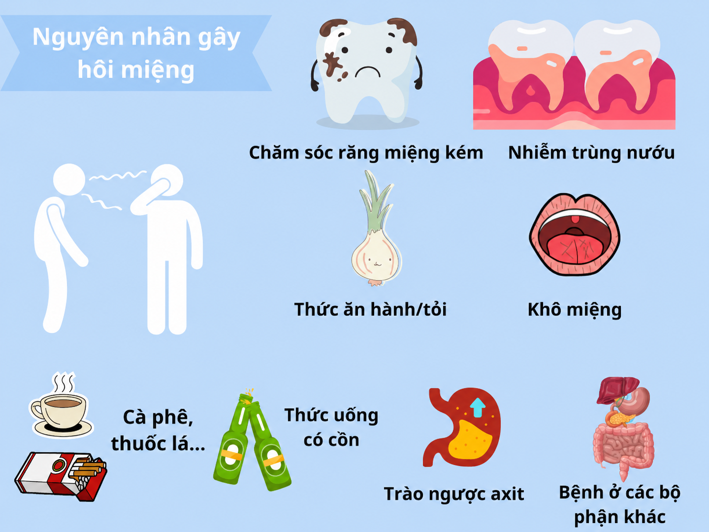 7 nguyên nhân gây hôi miệng phổ biến và cách cải thiện hiệu quả