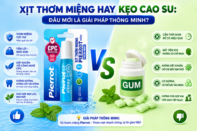 Xịt Thơm Miệng Hay Kẹo Cao Su: Đâu Mới Là Giải Pháp Thông Minh?